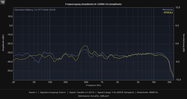 XT32_vs_AkkuEQ_-6dB_L