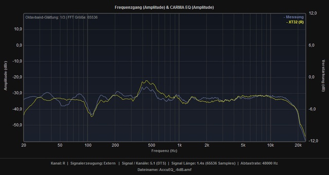 XT32_vs_AkkuEQ_-6dB_R