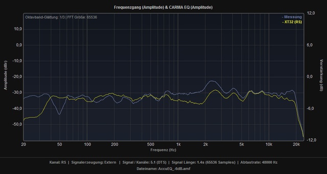 XT32_vs_AkkuEQ_-6dB_RS