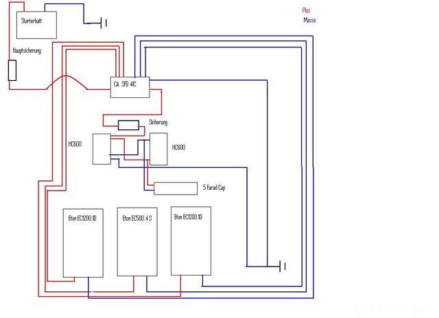 Kabelplan