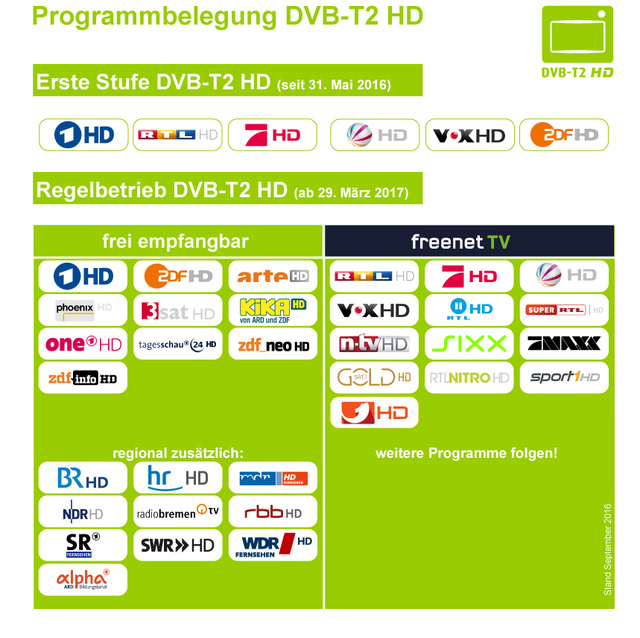 Auszuege_Programmbelegung_Stand_September