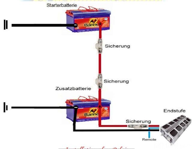 Absichern Zusatzbatterie