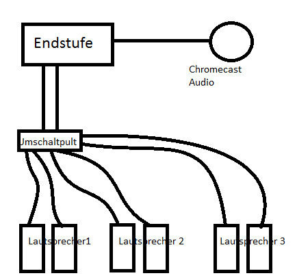 Anschluss