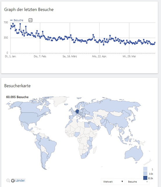 Statistik 01 2019