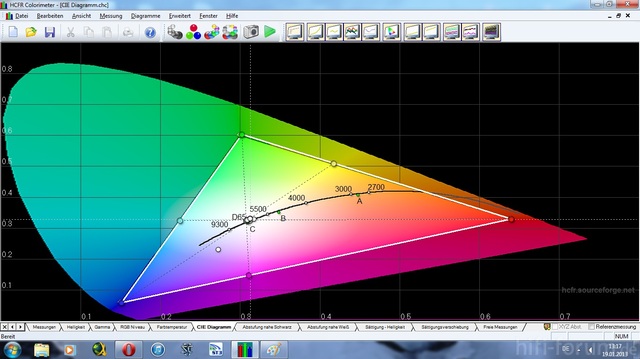 CIE Diagramm