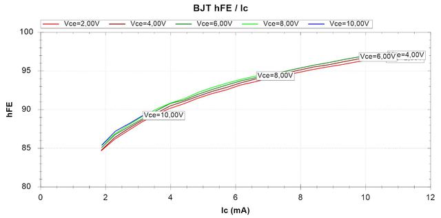 Graph 2