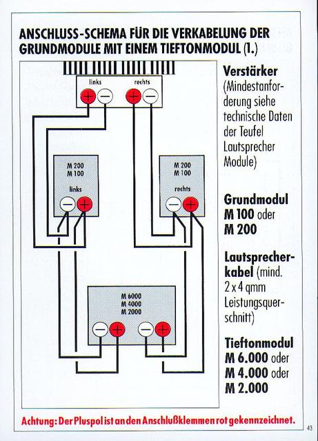 Anschlußschema über Sat