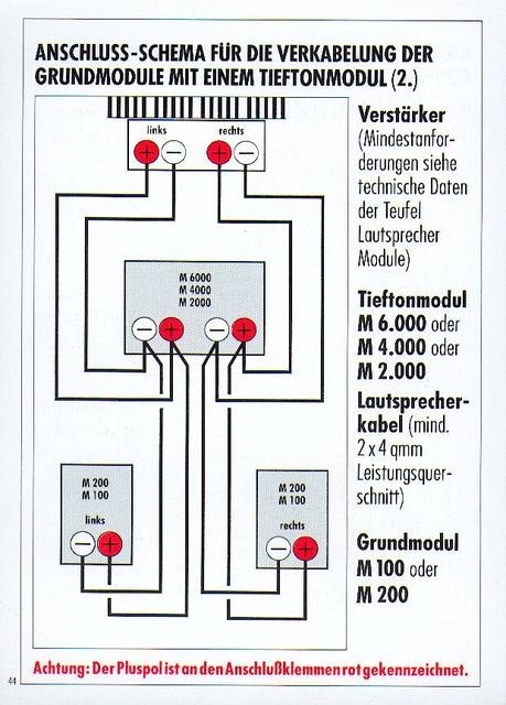 Anschlußschema über Sub