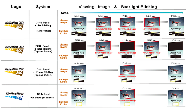 sony-motionflow-motionflow-sony-tv-hifi-forum-de-bildergalerie