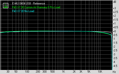 014 24bit X7 FG Compare