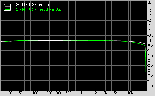 015 24bit X7 Outputs Compare