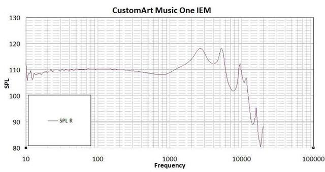 Custom Art Music One Review Bilder