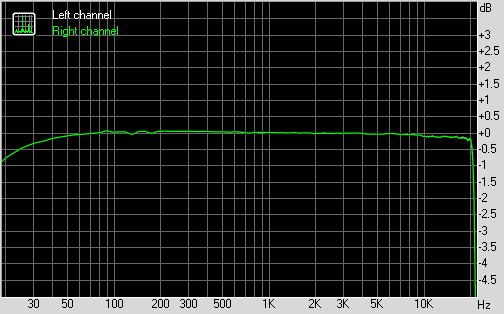 Dsp 580934