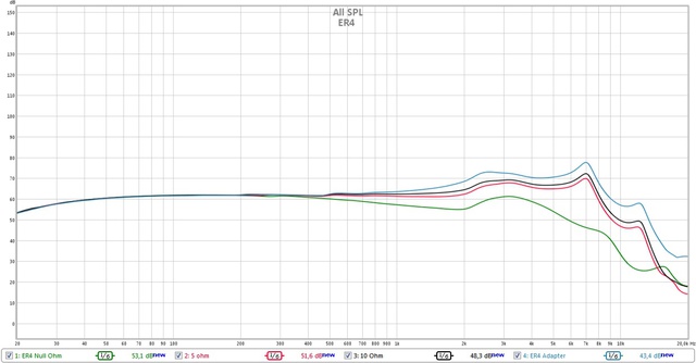 ER4 Graph