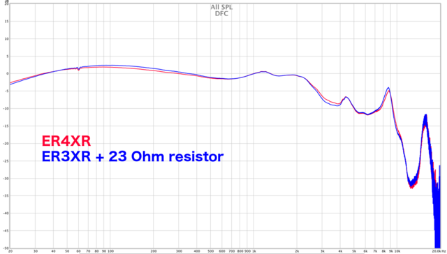 ER4XR Vs ER3XRres