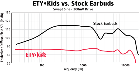 Etykids Vs Stock Chart 2014