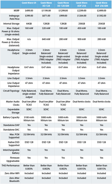 geek_wave_chart_1