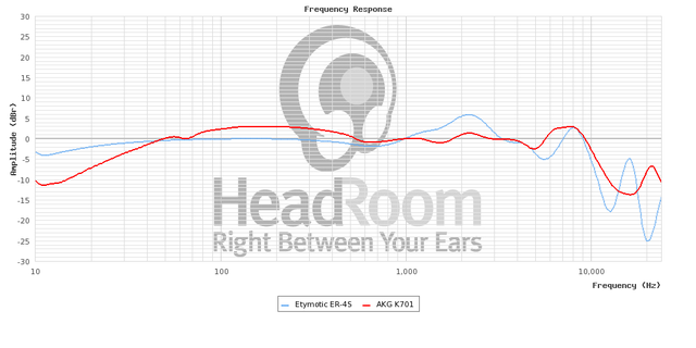 GraphCompare Php