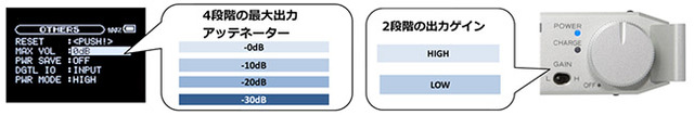 ha-p90sd_output_level