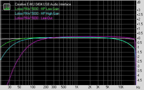 PAW_FG_Low+High_Gain+Line_Out