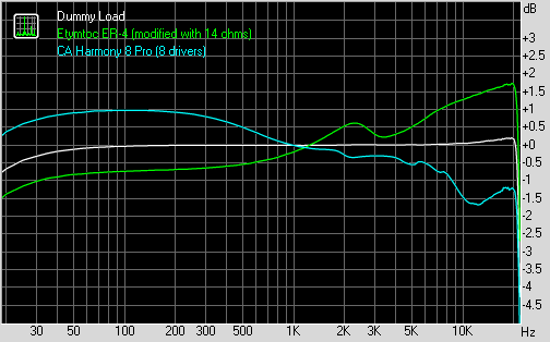 Spectrum Shanling M2