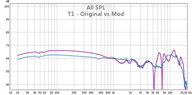 T1 Mod 510051