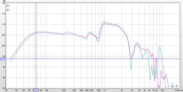 18w Chamfer Comparison