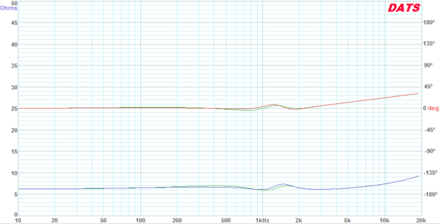 impedance