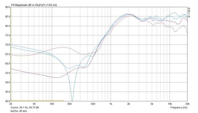 Ke25sc Off Axis