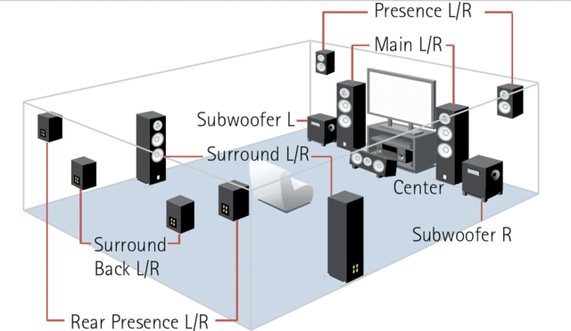 RX Z11 Speakers