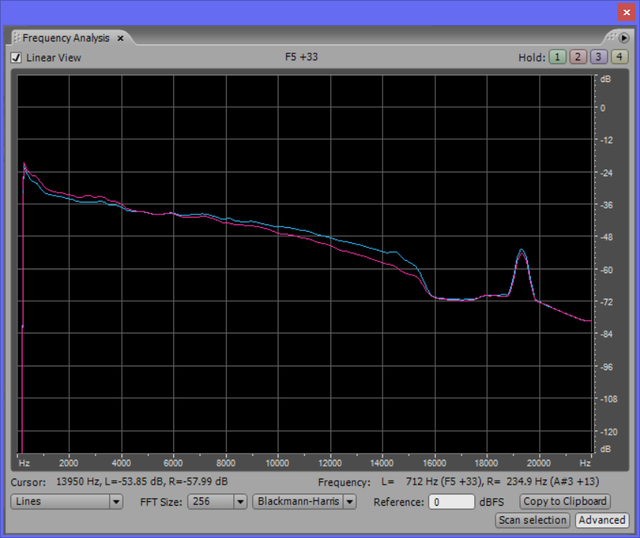 Frequenzanalyse Audition