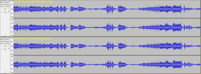 HR2 Graph Zoom