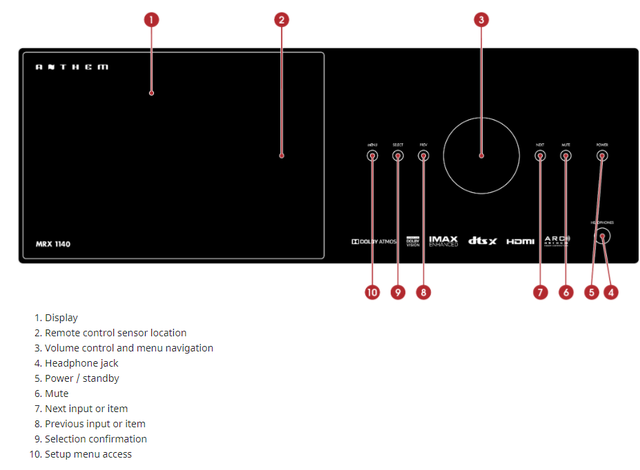 2021 03 17 09 45 28 Anthem ® Manual