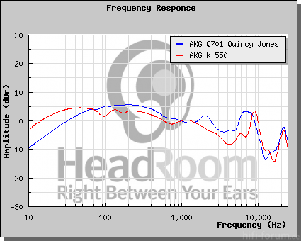 GraphCompare Php