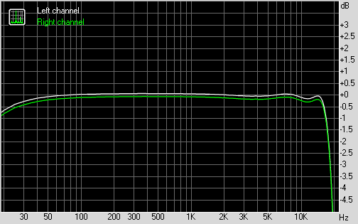 X-Fi Fatal1ty RMAA selftest