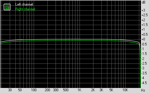 X-Fi self RMAA 16/44