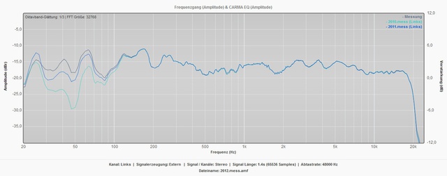 2610,2611,2612  Ohne, Mit Vord ,mit Hint  Sub 5db Scal