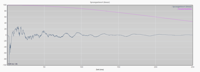 Sprungantwort 3705.mess