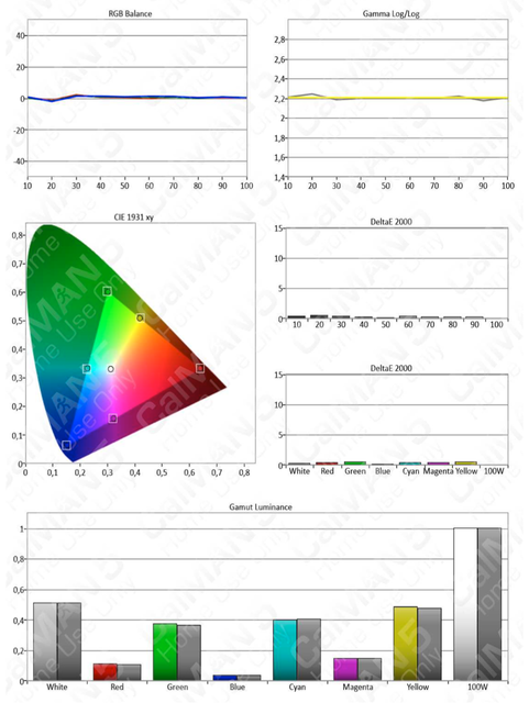 Ergebnis Pro 2