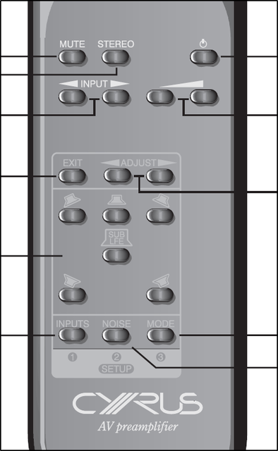 Cyrus AV-5 Fernbedienung