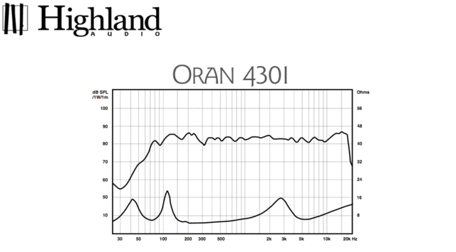 oran