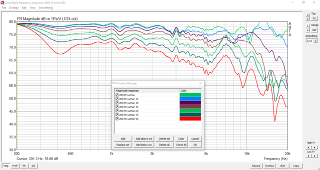 0-90 1 Meter