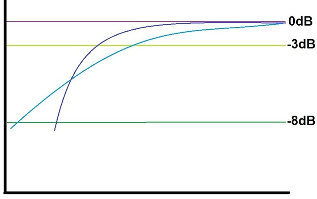 Schematic Unterschied Bassreflex Geschlossen 327477