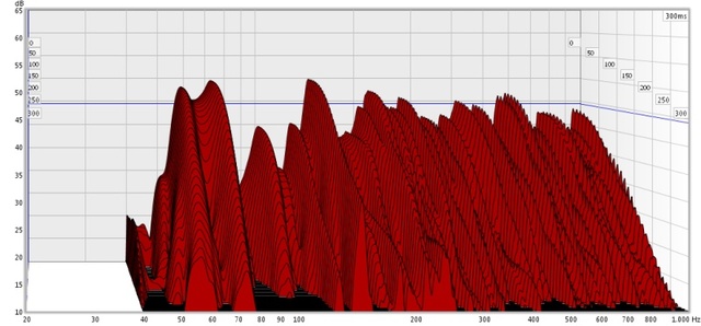 Waterfall Bc1 Mit Absenkung Ab 225hz  2 5db