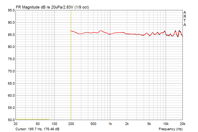 disco-m hor deg 15 1/9 vs 1/24oct 