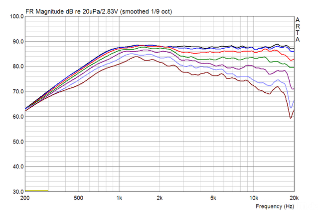 DXT-Mon 0-90 Filter