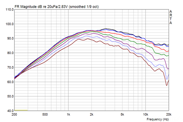 DXT-Mon 0-90