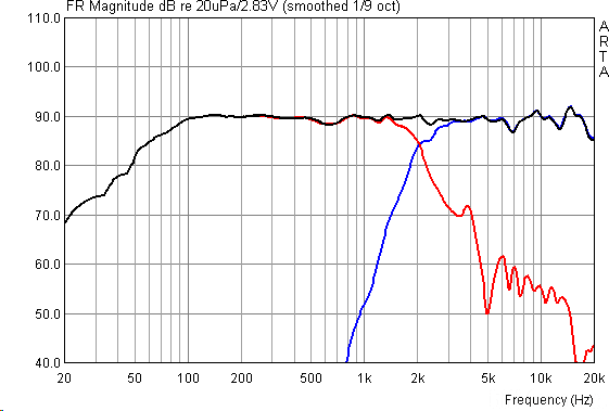 Messungen Bausatz Cinetor Mit Monacor SP-6/100Pro Und DT-300   WG-300 (Waveguide)