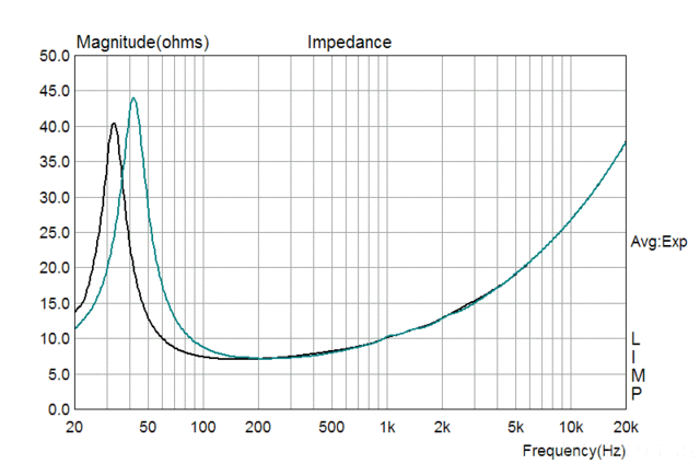 Monacor SPH175HQ Impedanz