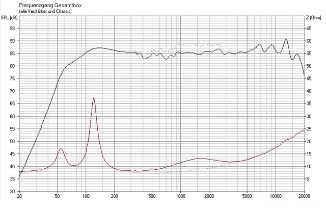 Monacor SPX-30TB, TQWT Frequenzgang